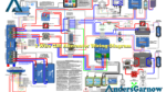 Wire Gm Alternator Wiring Diagram Andersgarnow