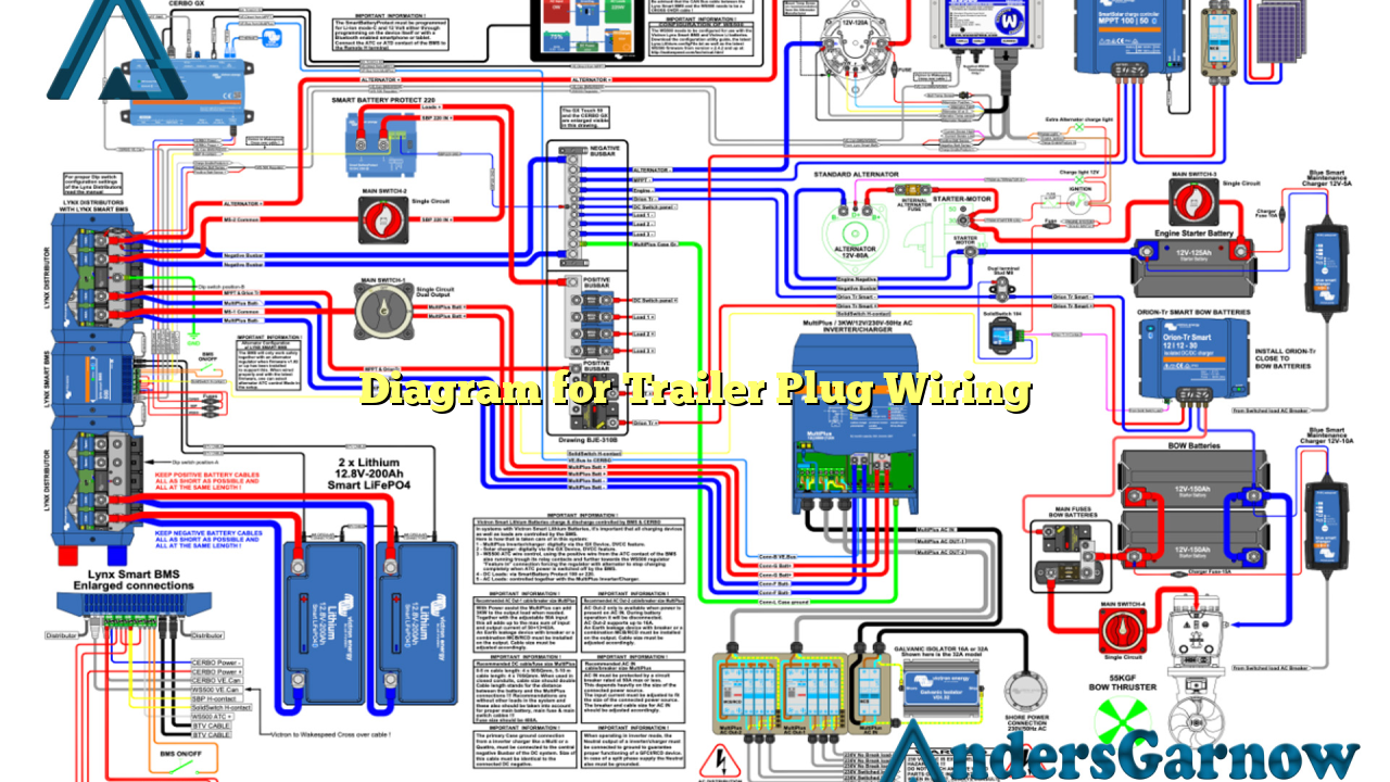 Diagram for Trailer Plug Wiring