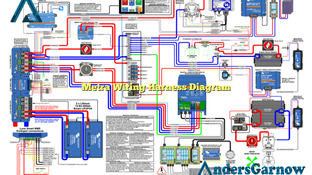 Metra Wiring Harness Diagram AndersGarnow